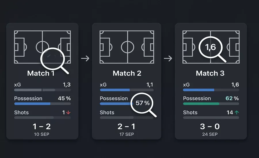 Three football match analysis cards showing progressive statistics, xG data, and pattern recognition for betting research